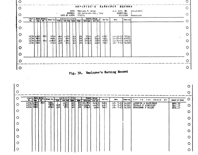 Fig. 3B. &nPloyee' s Earnin~ Reeord 