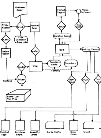 Fig. 2 - Posting Requirements and Ordering. 
