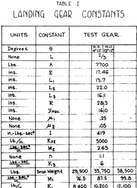 Figure 1 - Landing Gear Schematic Diagram 