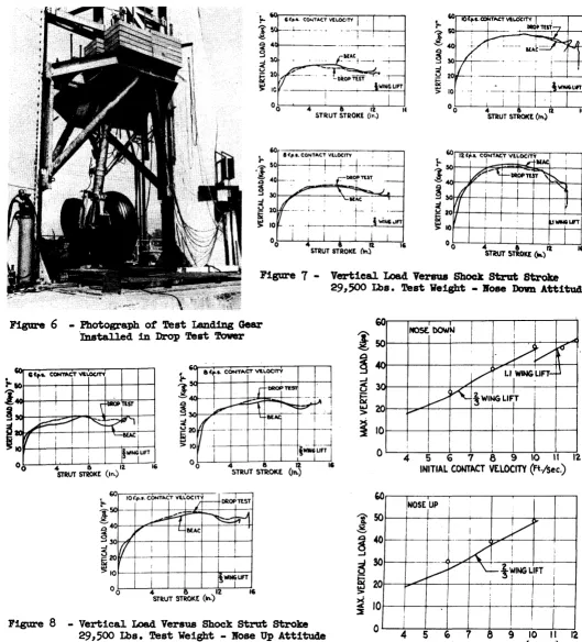 Figure 8 - Vertical. Load Versus Shock strut stroke 29,500 Lbs. Test We1ght - Nose Up Att1tude 