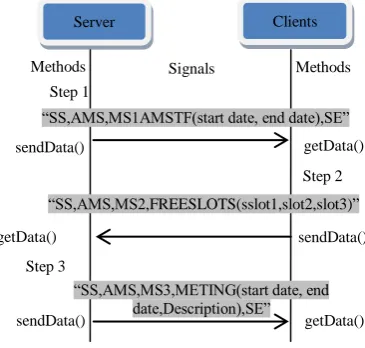 Fig 11: Anonymous Voting System 