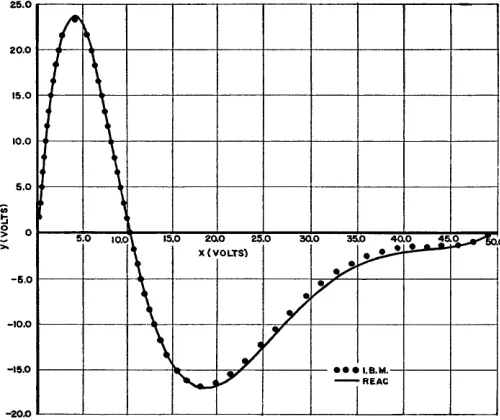 Fig. 4-Circuit for measuring interconsole leakage resistance. 