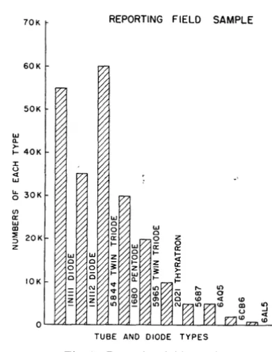 Fig. 1-Reporting field sample. 