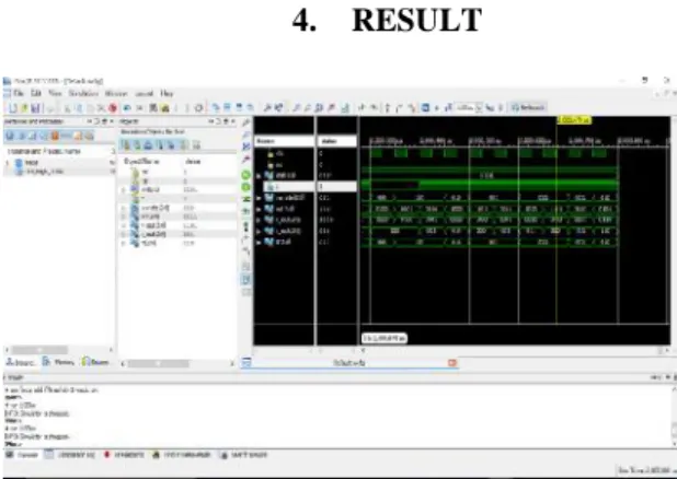 Fig: Simulation result with out error