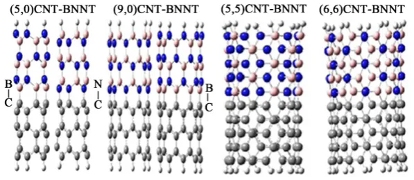 Figure 1. The fully optimized structures of (5,0), (9,0), (5,5) and (6,6) CNT-BNNT heterojunctions