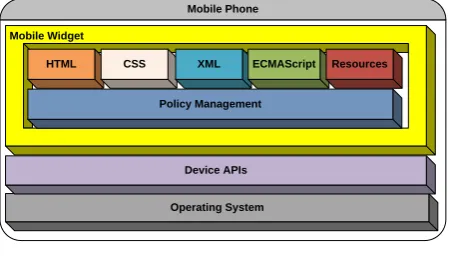 Fig 2: Component diagram of proposed framework 