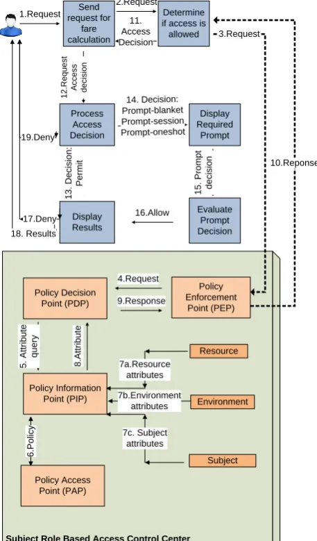 Figure 4 shows an overview of the bus fare calculation widget. 