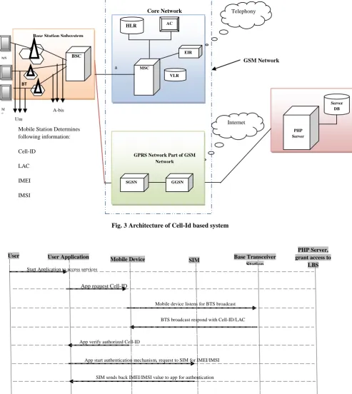 Fig. 4 Cell-Id Based System Flow Chart