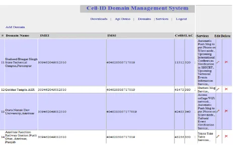 Fig. 7 Cell-ID Domain Management System 