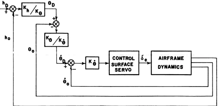 Fig.  2.  Basic  control  system  in  block  diagram  form 