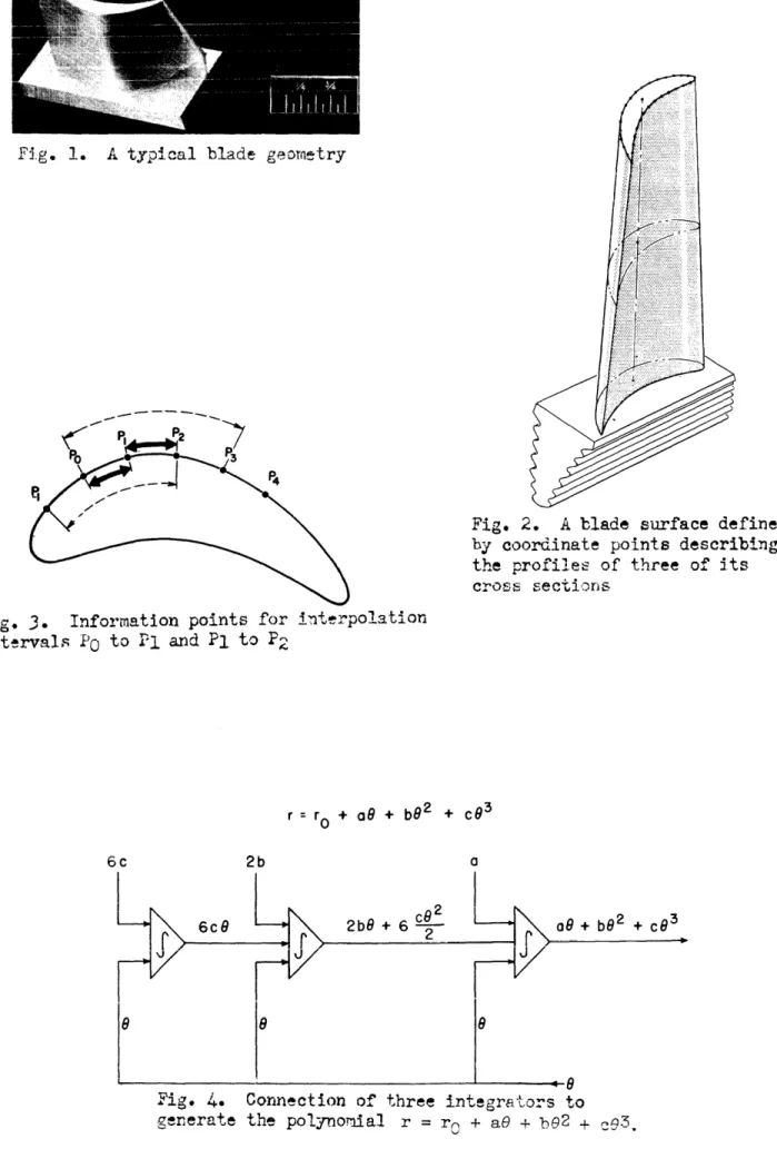 Fig.  2.  A blade  surface  defined 