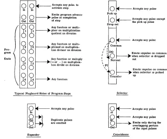 Fig. 2. Plugboard elements 