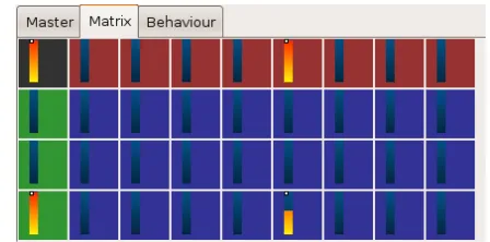 Figure 5. Screenshot of Resound GUI Matrix tab.
