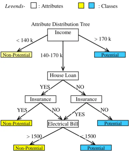 Table 1. Training data for decision tree test model 