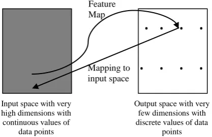 Table 3. Formation of different data sets for bagging algorithm based supervised learning 