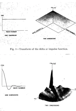Fig. I-Transform of the delta or impulse function. 