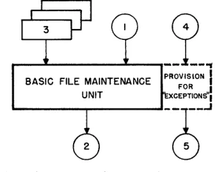TABLE I (DAILY) ~-~-~ III TRANSACTIONS BASIC FILE MAINTENANCE PROVISION FOR I 