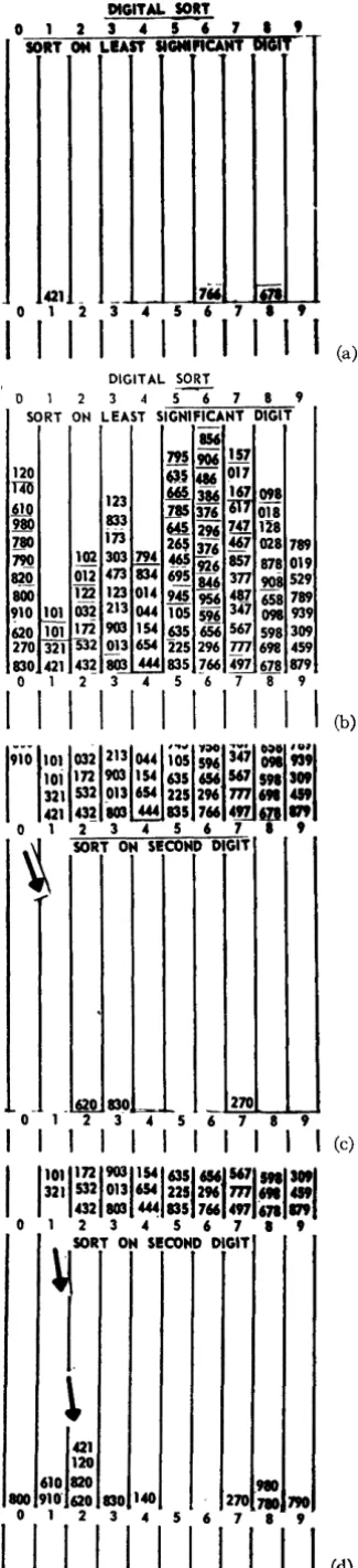 Fig. 4-Digital sort. 