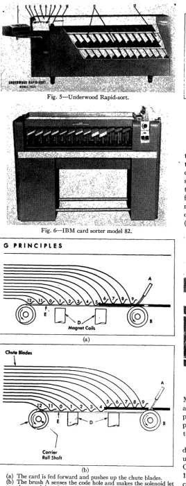 Fig. 6-IBM card sorter model 82. 