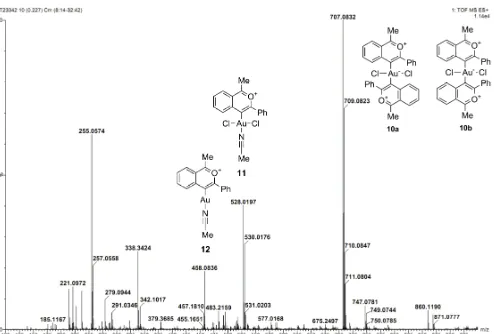 Figure 7. ESI-MS spectrum of 1:1 mixture of 7 and AuCl3. 