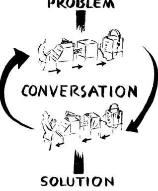 Fig. 2 shows the from· means of language which puter's understand. to puter. analogous situation the computer to the human