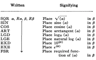 table look-up finer interval of search. and later modification to a This may be done by 705 language modification of 
