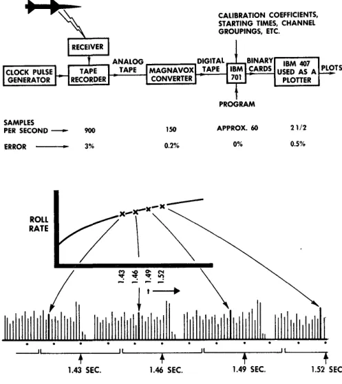 Fig. 5. Stripping 