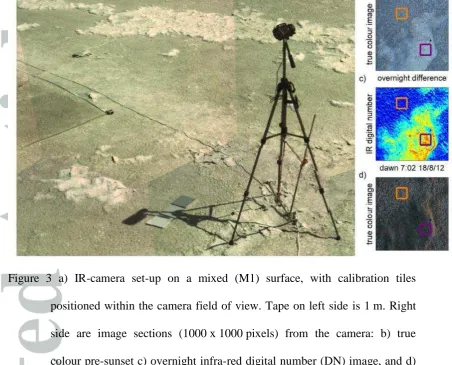 Figure 3 a) IR-camera set-up on a mixed (M1) surface, with calibration tiles 
