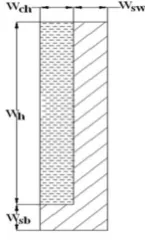 Figure 1 shows computational domain of single layer microchannel. Various parameters considered in this study are shown