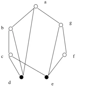 Fig 1. Minimum Dominating Set 