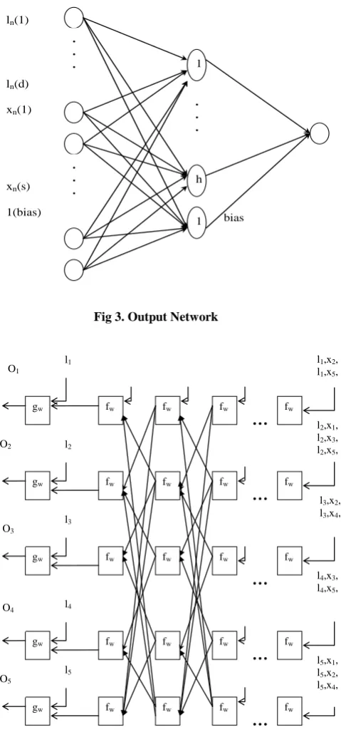 Fig 3. Output Network 