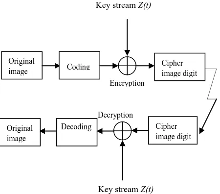 Fig. 2.  Block Diagram of the Proposed Approach;  