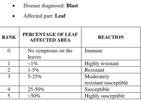 Table 1: Defuzzification rules to evaluate the percentage of the severity of the disease 