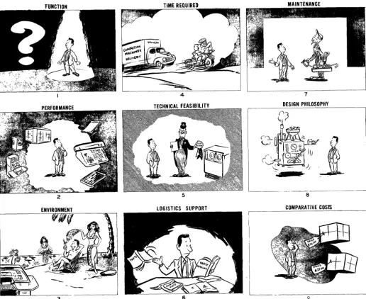 Fig. 1. Evaluation factors 