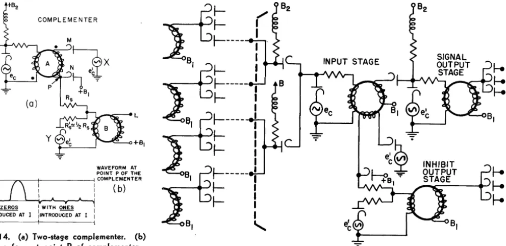 Fig. 14. (a) Two-stage compl~menter. (b) Wave form at point P of complementer 