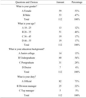 Table 1. Basic information of the participants. 