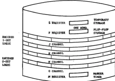Fig. i-The magnetic drum memory. 
