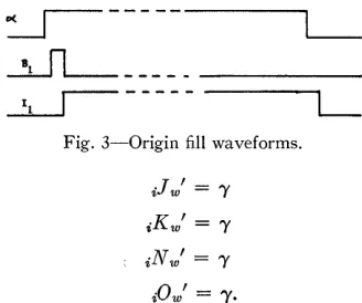 Fig. 3-0rigin fill waveforms. 