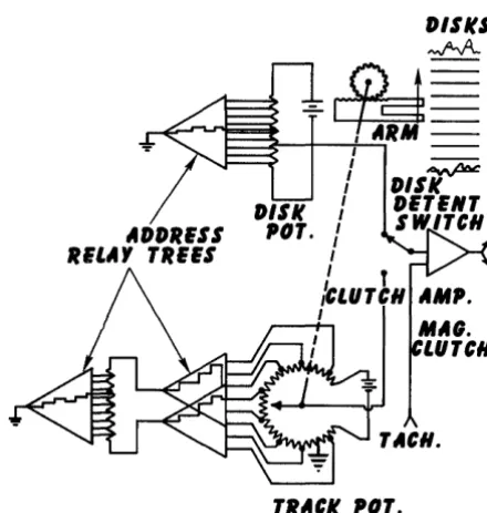 Fig. 13-Electrical portion of arm-servo (simplified). 