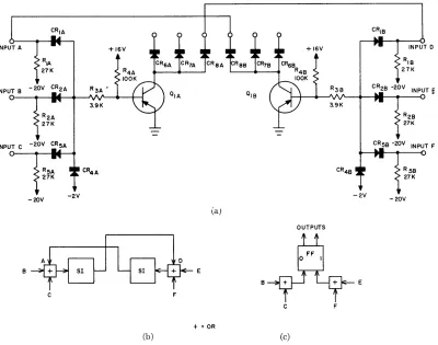 Fig. 12-(a) Basic flip-flop schematic diagram, (b) single inverters connected as flip-flop, (c) flip-flop block diagram