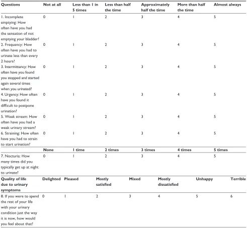 Table 1 iPss questionnaire