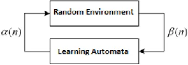 Fig. 1.   Interactive behavior of learning automata and the environment 