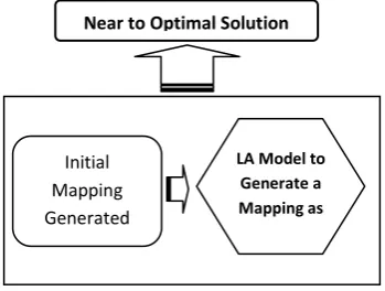 Fig. 4.  The general procedure used for variable structure learning automata. 