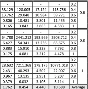 Fig. 5. Average of deviations percentage from the best known solutions. 