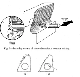 Fig. 3-Illustration of two major computational problems. (a) Cut-ter-center offset. (b) Interpolation or path generation