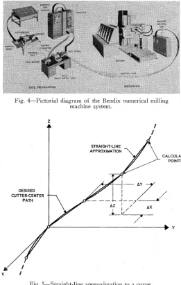 Fig. 4-Pictorial diagram of the Bendix numerical milling machine system. 