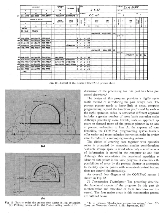Fig. lO-Format of the Bendix COMP AC-I process sheet. 
