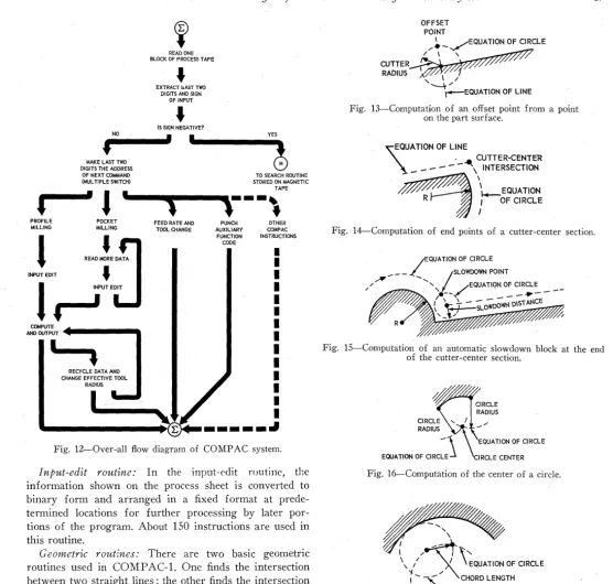 Fig. I2-0ver-all flow diagram of COMPAC system. 