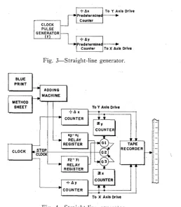Fig. 3-Straight-line generator. 