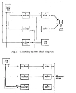 Fig. 6-Reproduction system block diagram. 